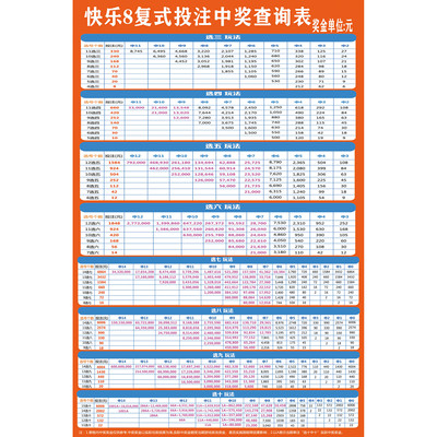 四川快乐12中奖号走势图_四川快乐12走势图开奖直播