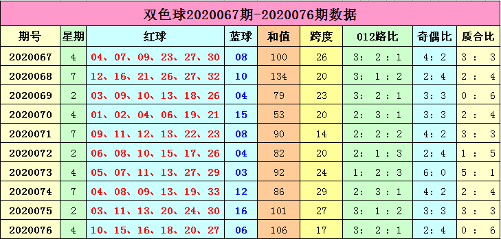 双色球新浪走势图新浪网_双色球新浪最新完整基本走势图