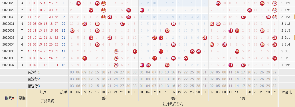 双色球新浪走势图新浪网_双色球新浪最新完整基本走势图