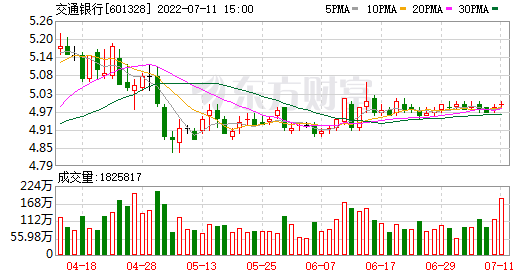 交通银行股票行情走势_交通银行股票行情走势资金流向