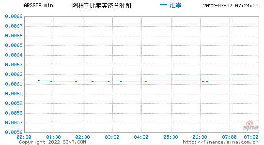 阿根廷汇率历史走势图的简单介绍