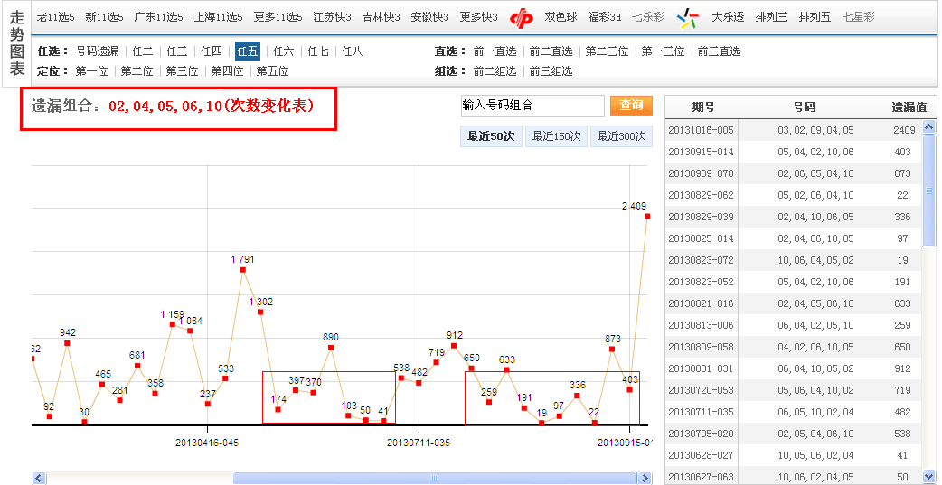 广东11选5最佳走势_广东11选5最新走势图一定牛