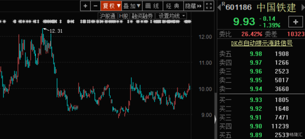 关于青龙管业股票行情走势的信息