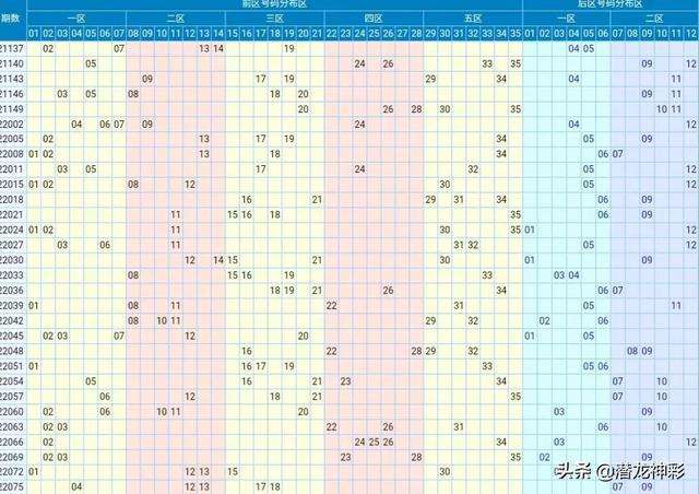 包含大乐透星期一走势新浪版的的词条