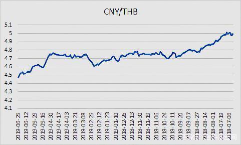 2017年6月人民币走势_2016年以来人民币汇率走势