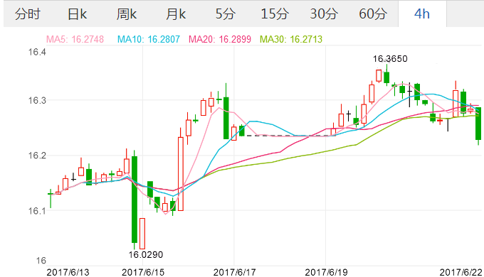 2017年6月人民币走势_2016年以来人民币汇率走势