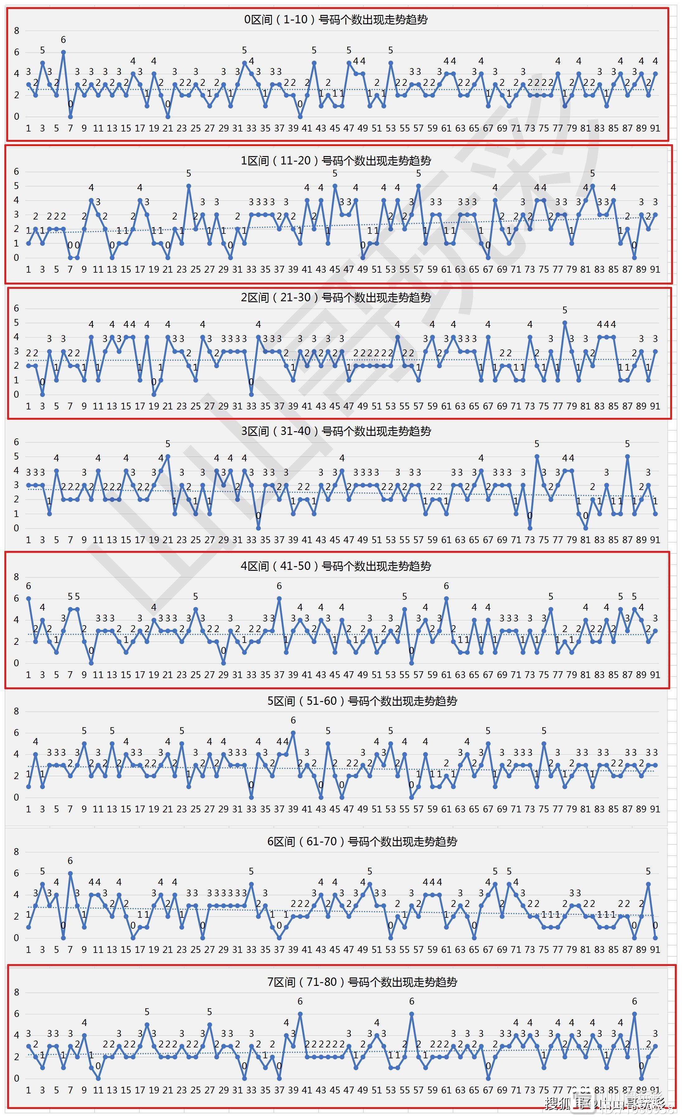 快乐8尾数分区走势图_快乐8尾数第一位走势图