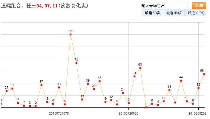 陕西20选8开奖走势图_陕西20选8开奖结果查询一定牛