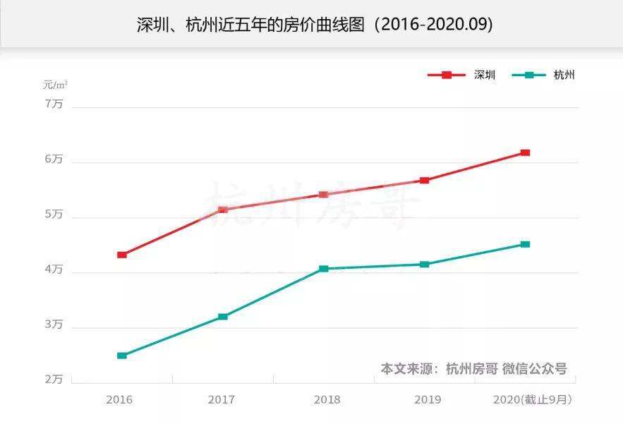 中海房价2020年走势_2020年中国房价走势图