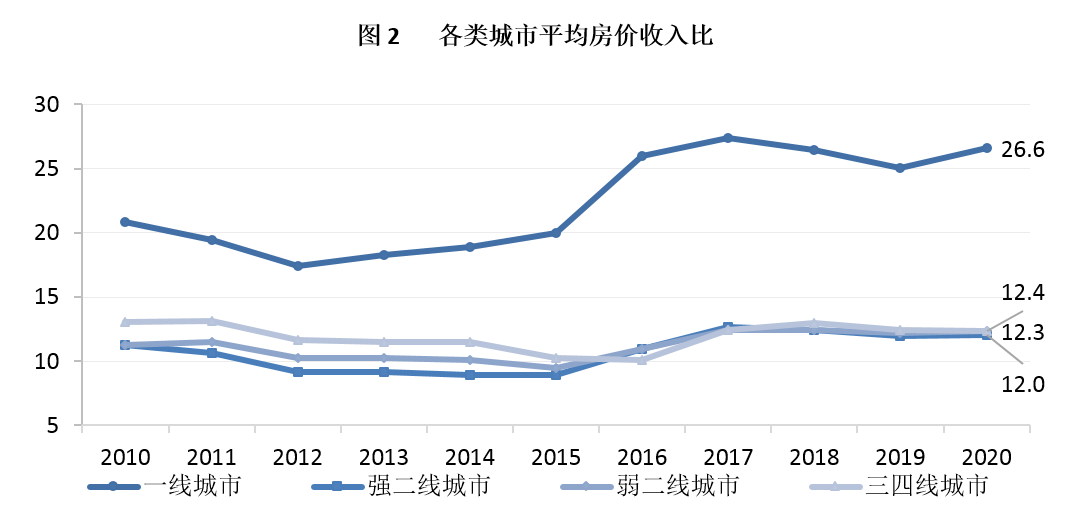 中海房价2020年走势_2020年中国房价走势图