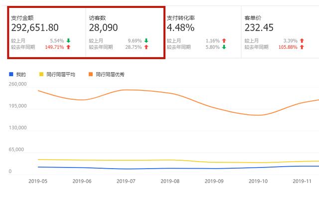 怎么看淘宝物品价格走势_怎么查看淘宝物品价格波动