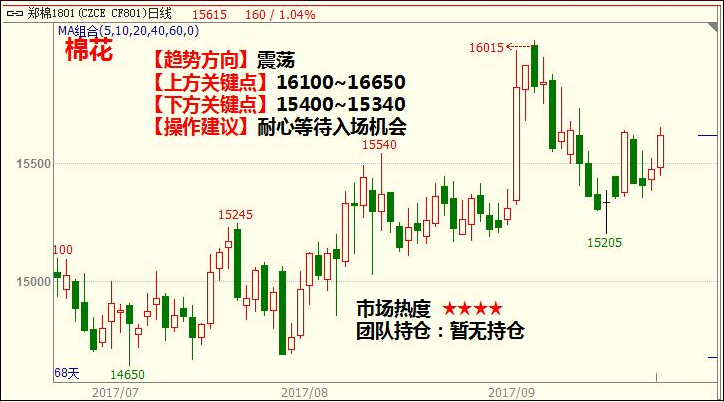 德方纳米目前k线走势_德方纳米股票历史交易数据