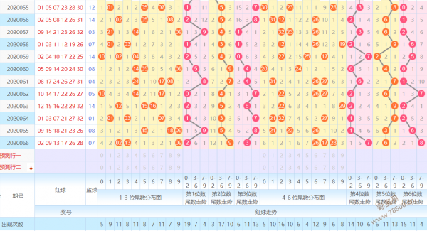 怎样看双色球走势图定蓝号_双色球基本走势图表图双色球预测蓝号