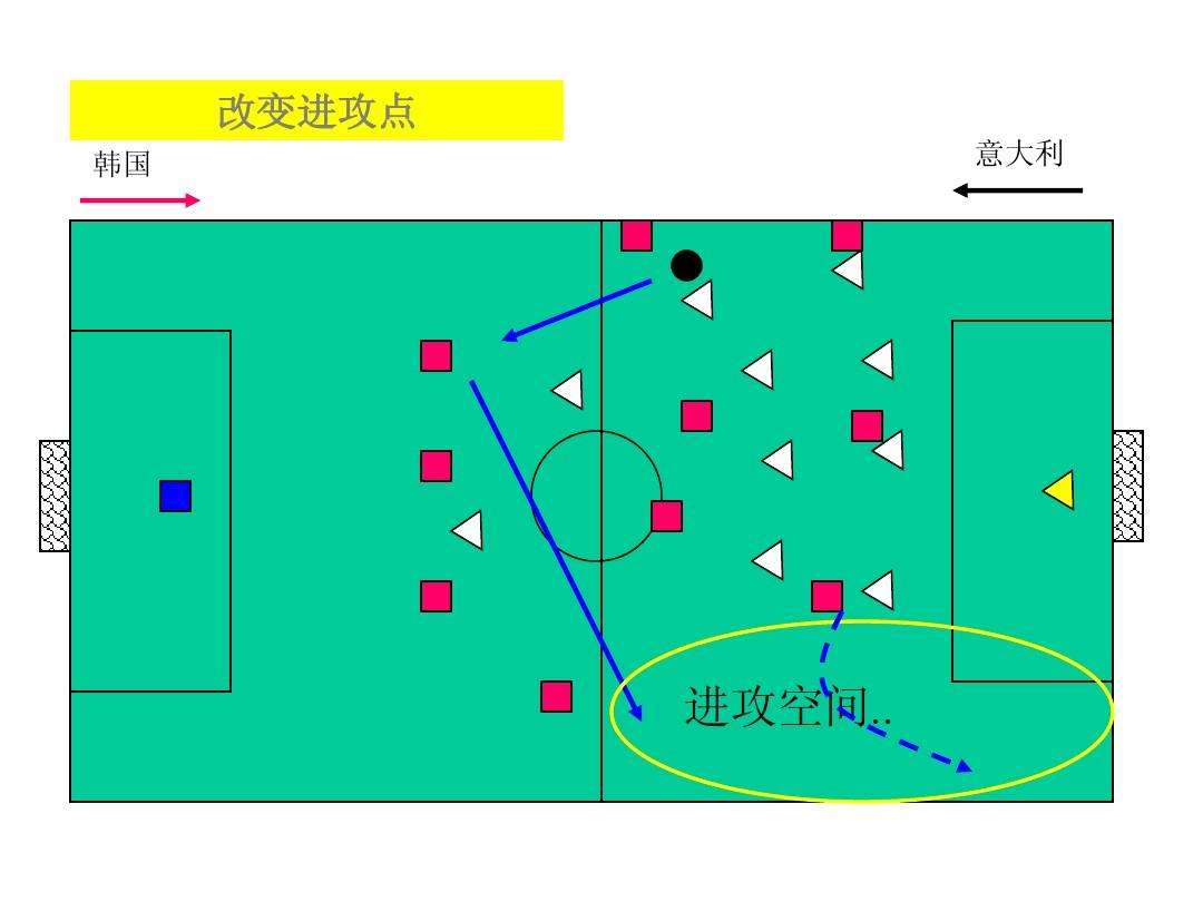 足球球员位置图解_足球比赛球员位置图解