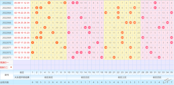 竞彩大乐透走势图综合版_体乐彩大乐透开奖走势图综合版