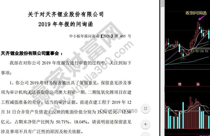 收到年报问询函股票走势_股票年报问询函是什么意思