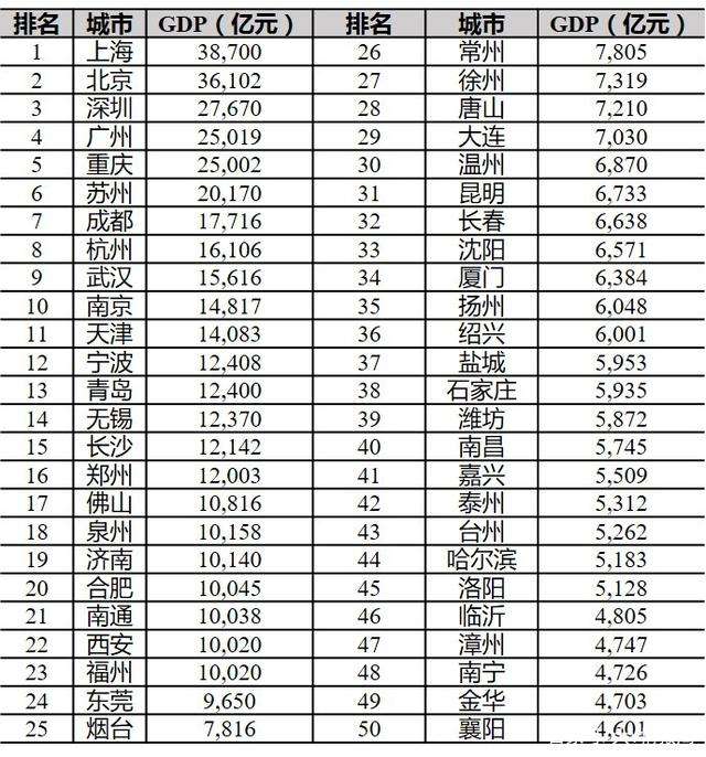 2023年石家庄房价走势预测_2010至2020年石家庄房价走势图