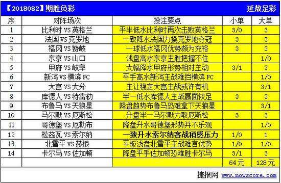 足球14场胜负彩推荐_足球14场胜负彩推荐足球14场