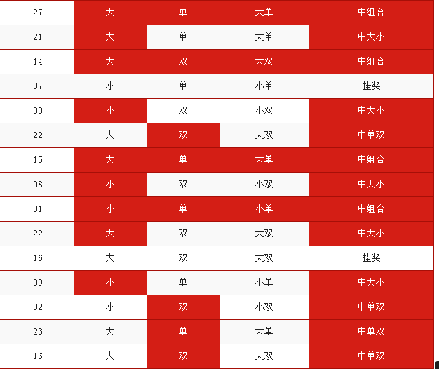 pc28加拿大走势图_加拿大pc28大小单双走势图