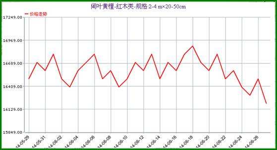 红铜价格行情走势图查询_红铜价格走势图今日最新铜价行情