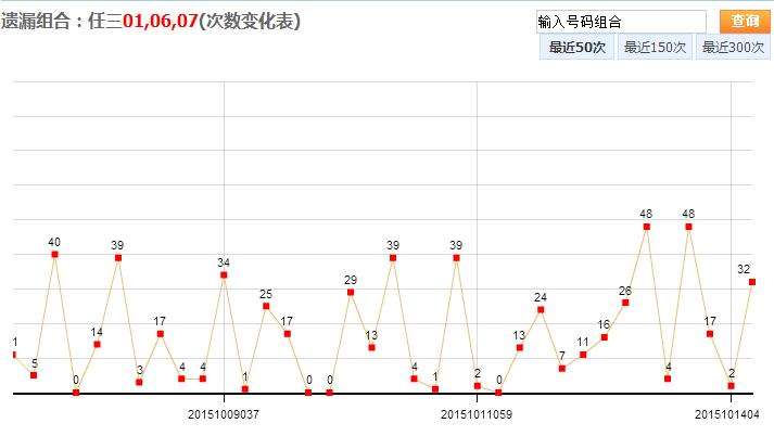 河北20选5奇偶走势图_河北20选5走势图表幸运之门