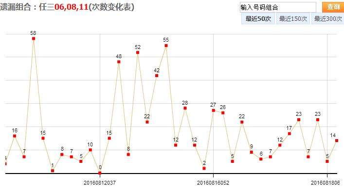 河北20选5奇偶走势图_河北20选5走势图表幸运之门