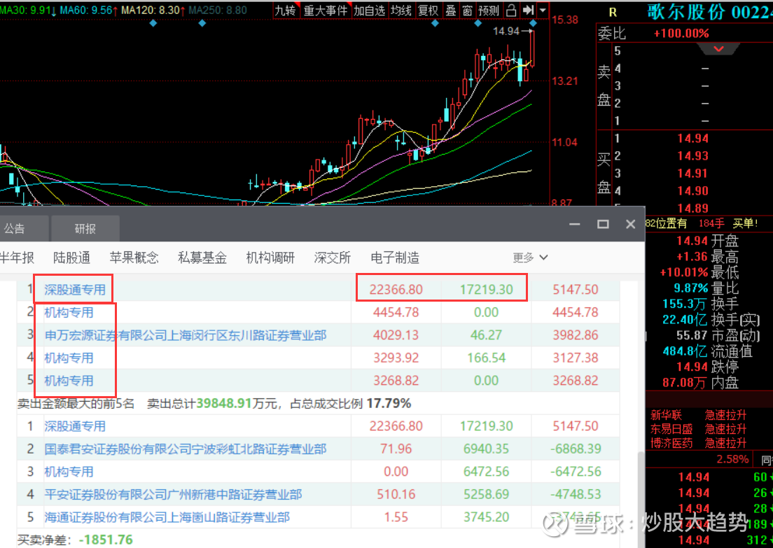 关于周一股市复盘与明日走势猜想的信息