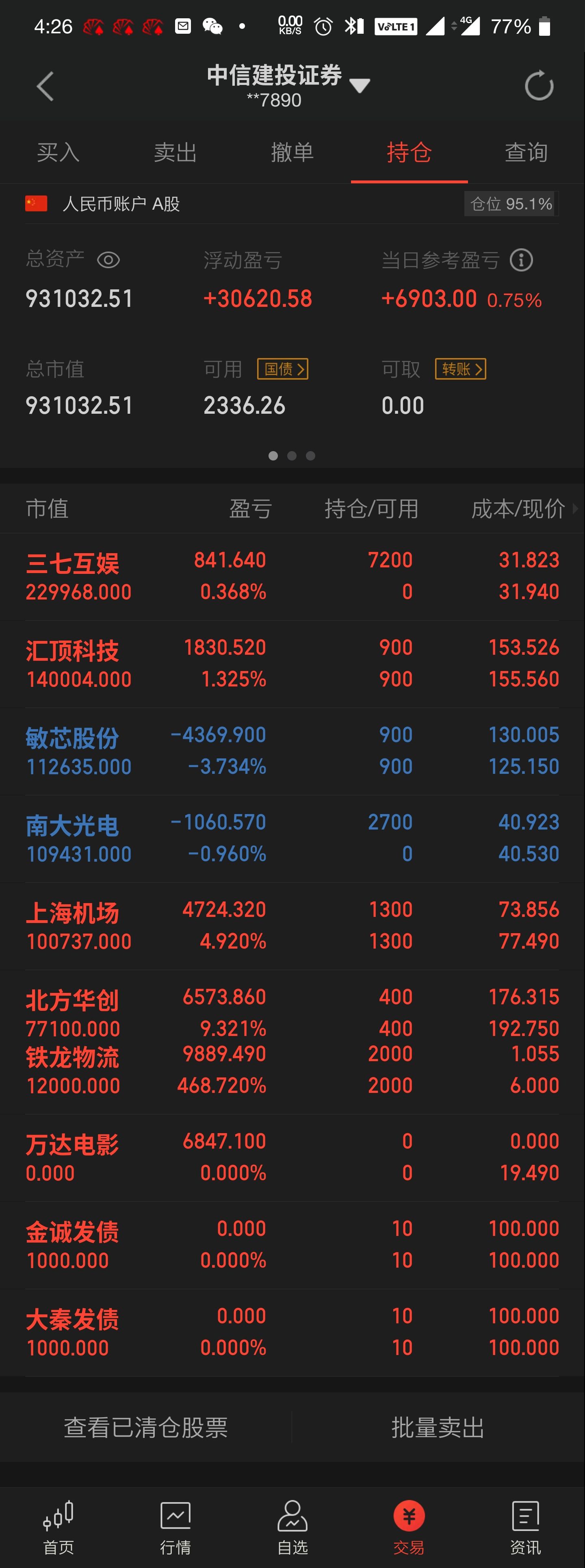 关于周一股市复盘与明日走势猜想的信息