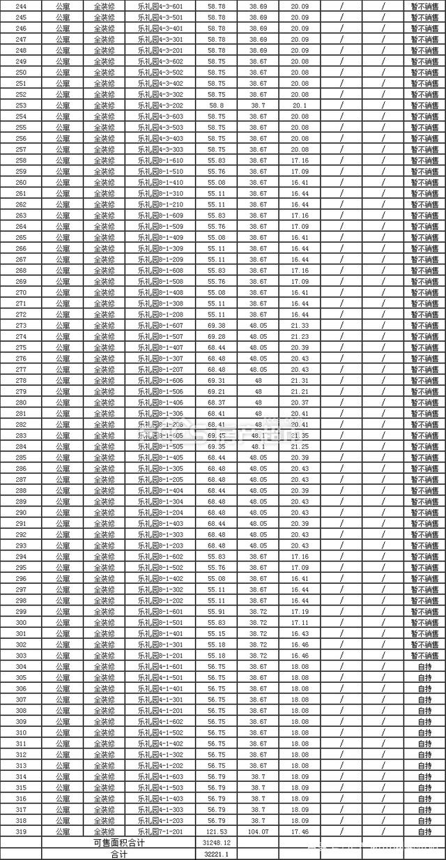 关于礼贤家园未来回迁房价走势的信息