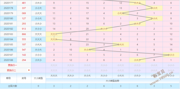 排列三和尾五行走势图彩经网的简单介绍