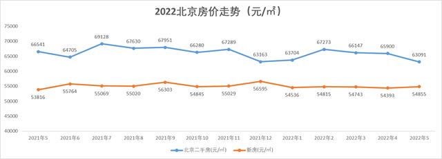 2022东莞房价走势最新消息_东莞房价2020最新价格走势图