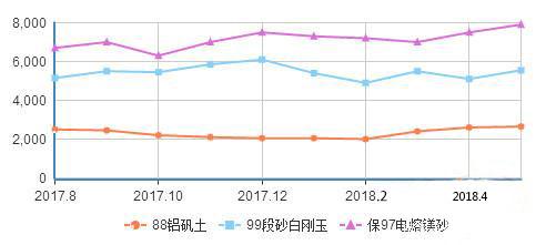 锆期货最新价格走势图的简单介绍