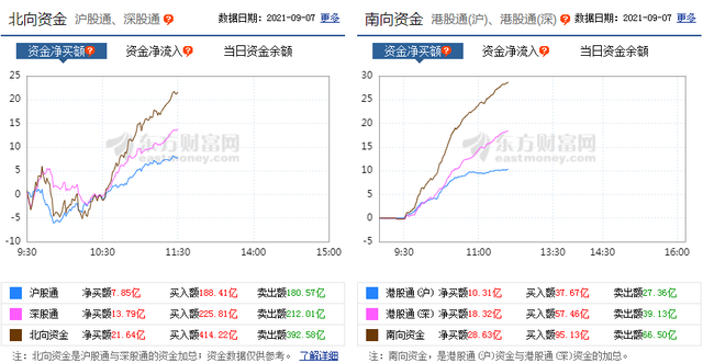 股票开盘后多久看走势_开盘怎么看股票当天在走势