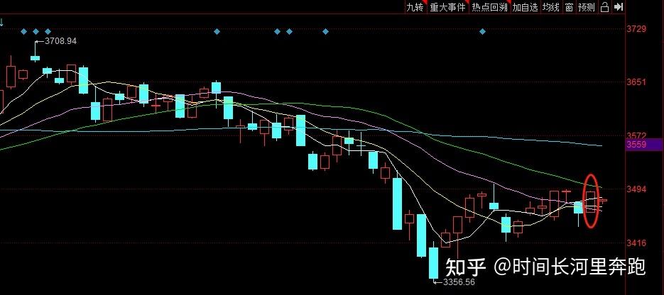 2022年2月24日股市走势分析的简单介绍