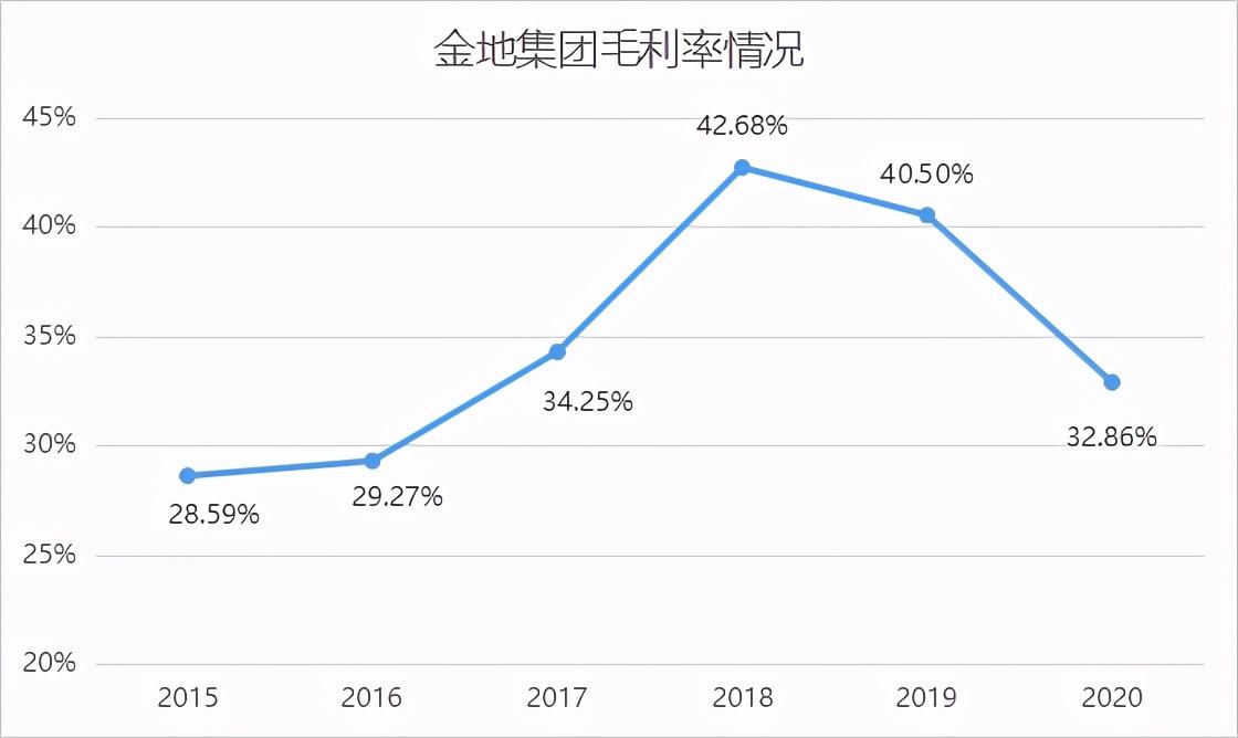 包含餐厅一年营业额走势图的词条