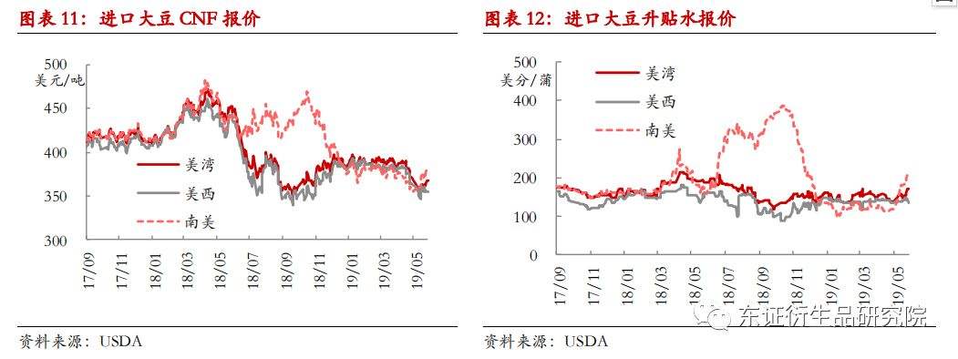 2019年豆粕期货走势_今天豆粕期货最新行情分析