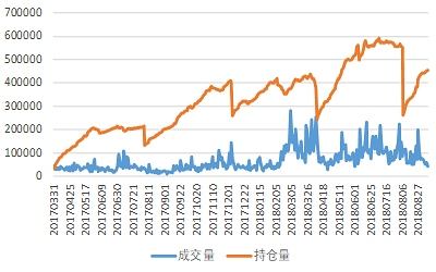 2019年豆粕期货走势_今天豆粕期货最新行情分析