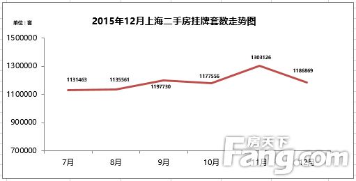 上海房价走势2014年_2016至2018上海房价走势图