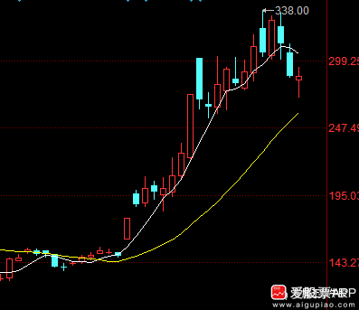 跳空直接涨停后的走势_跳空涨停后低走是什么情况