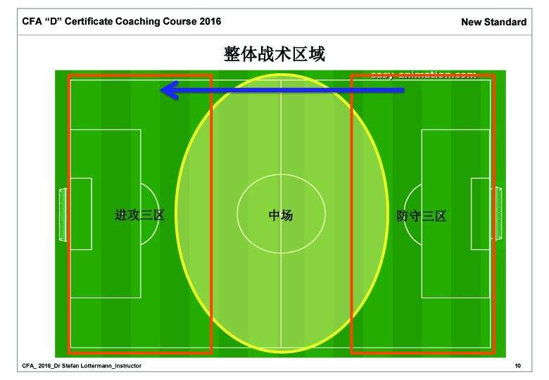 标准的足球场有多大_标准的足球场有多大多长多宽