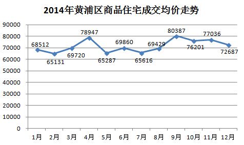 2008上海房价走势图_上海房价2008年至2018年房价走势?