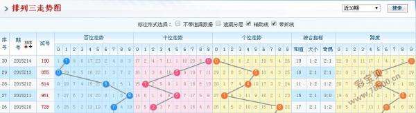 浙江排三超长版走势图_浙江2014新版排列三走势图