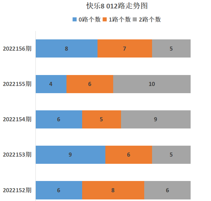 快乐8玩法走势图彩宝网_快乐8基本走势图图表新浪爱彩