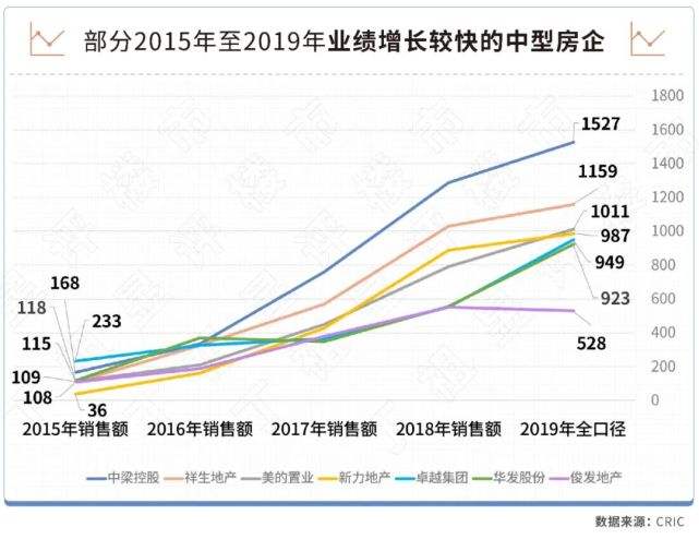 诸暨房价走势最新消息_诸暨房价走势最新消息2022