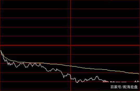 股价分时图走势呈锯齿状控盘的简单介绍