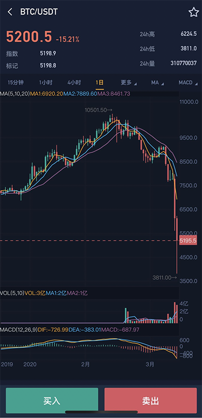 比特币走势图今日详情_今天比特币最新行情走势图