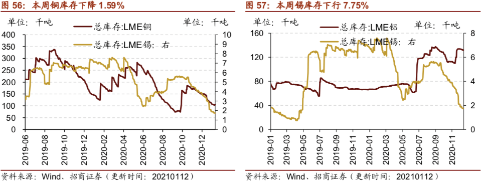 液化气价格走势风向标_液化气价格风向标走势图