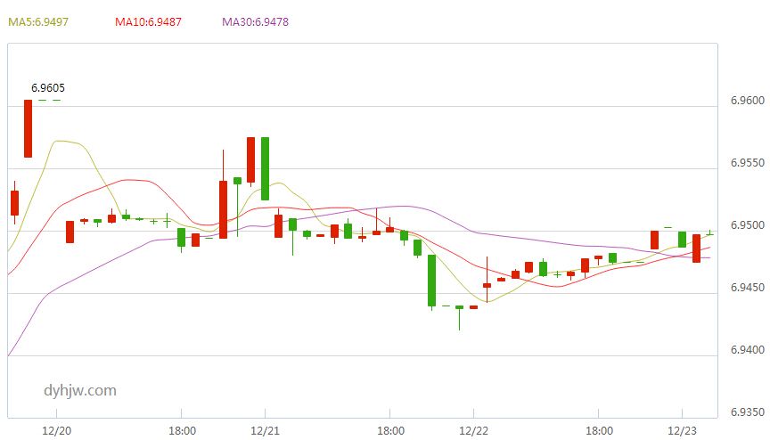 在岸人民币对美元汇率走势_在岸人民币对美元汇率实时走势