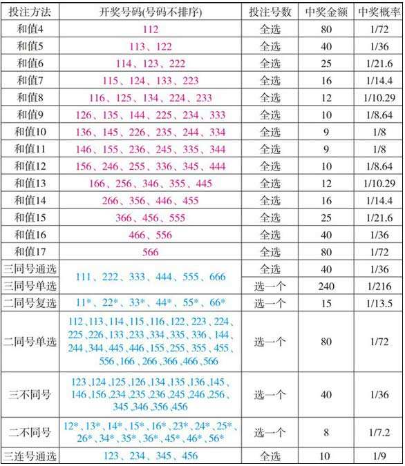 甘肃快三开奖结果走势图_甘肃快三开奖结果基本走势图一定牛