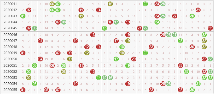 包含双色球走势图预测2020056的词条